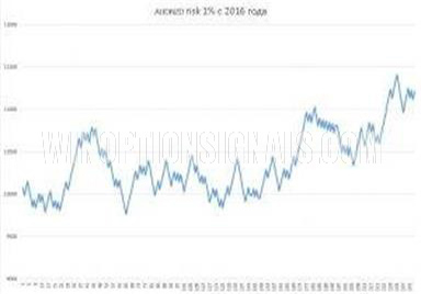 Результаты по паре AUD/NZD