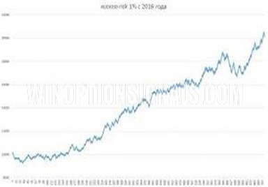 Результаты по паре AUD/USD