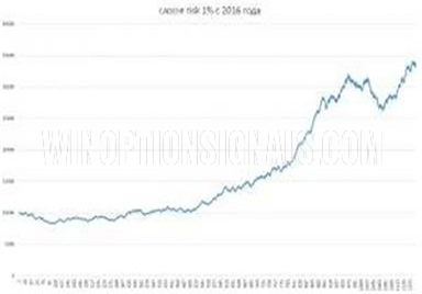 Результаты по паре CAD/CHF