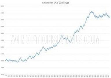 Результаты по паре EUR/AUD