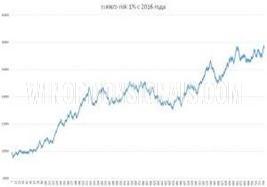 Результаты по паре EUR/NZD