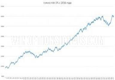 Результаты по паре EUR/USD