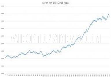 Результаты по паре GBP/JPY