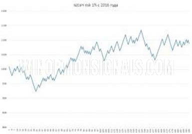 Результаты по паре NZD/JPY