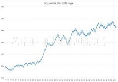 Результаты по паре NZD/USD