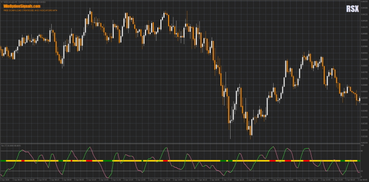 Индикатор RSX