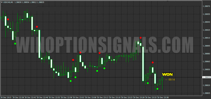 Выигрыш на сигнал CALL с индикатором SixtySecondTrades 