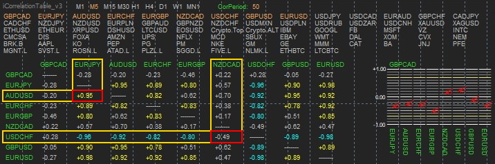 панель индикатора iCorrelation Table