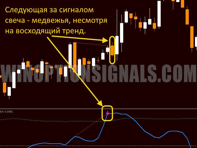 сигнал против тренда в SVE Bollinger Band MTF