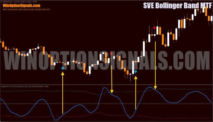 цвет сигналов в SVE Bollinger Band MTF