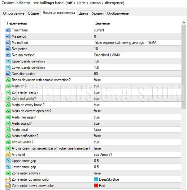 настройки SVE Bollinger Band MTF