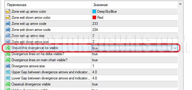 настройки отображения дивергенции в SVE Bollinger Band MTF