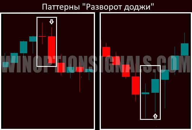 паттерны в sysdojirev