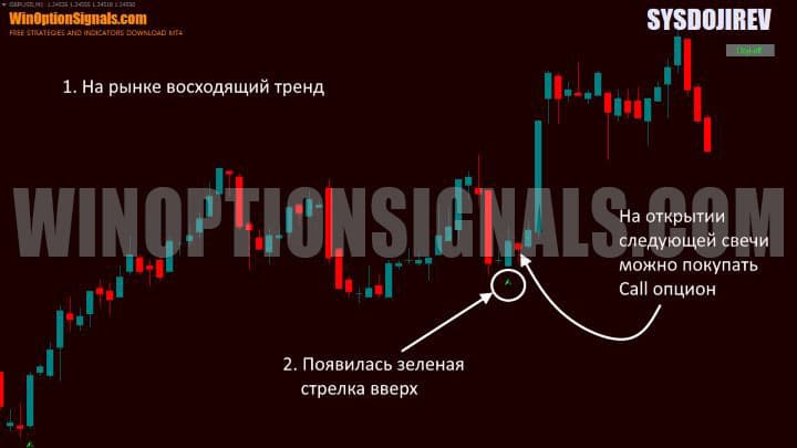 сигнал на покупку callопциона