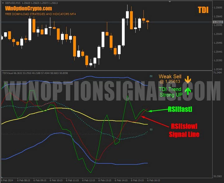 rsi линия в  tdi 