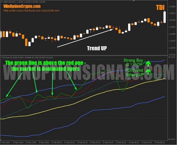 тренд в верх в tdi