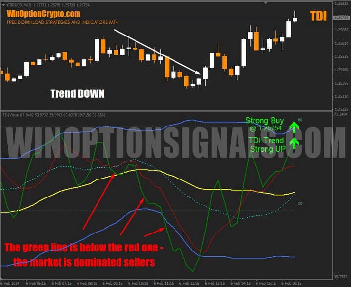 тренд в низ в tdi