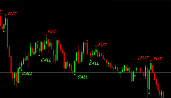 график Six Seconds Trades