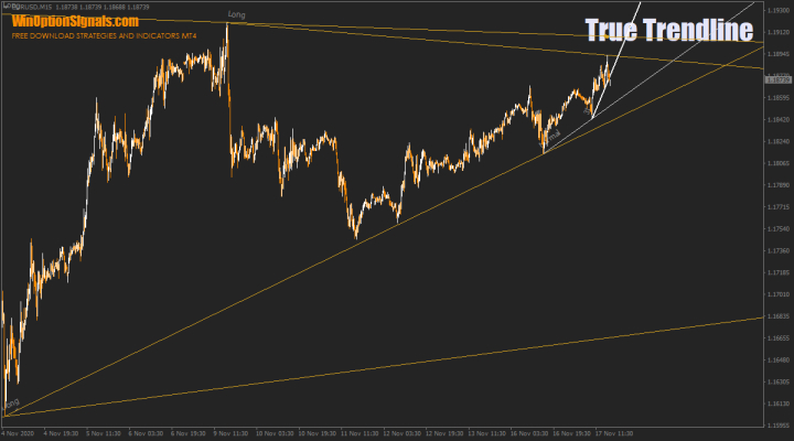 Индикатор True Trendline