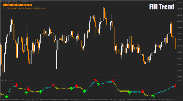 Индикатор FIJI Trend