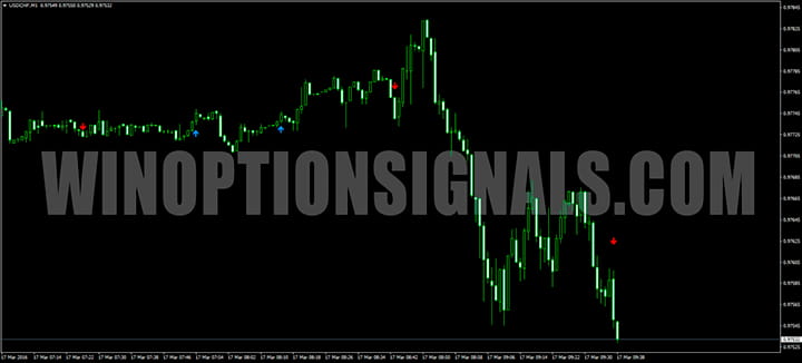 График WPRSI_Signal