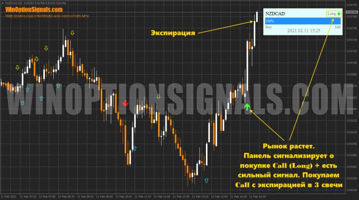 опционы call с Trade Confirmed Indicator