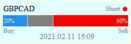 Trade Confirmed Indicator fix short