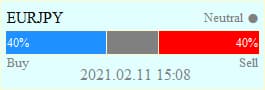 Trade Confirmed Indicator fix neutral