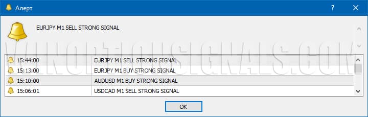 алерты Trade Confirmed Indicator