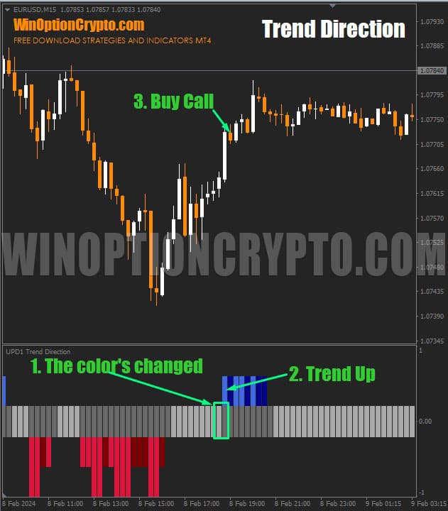 сигнал на покупку call опциона