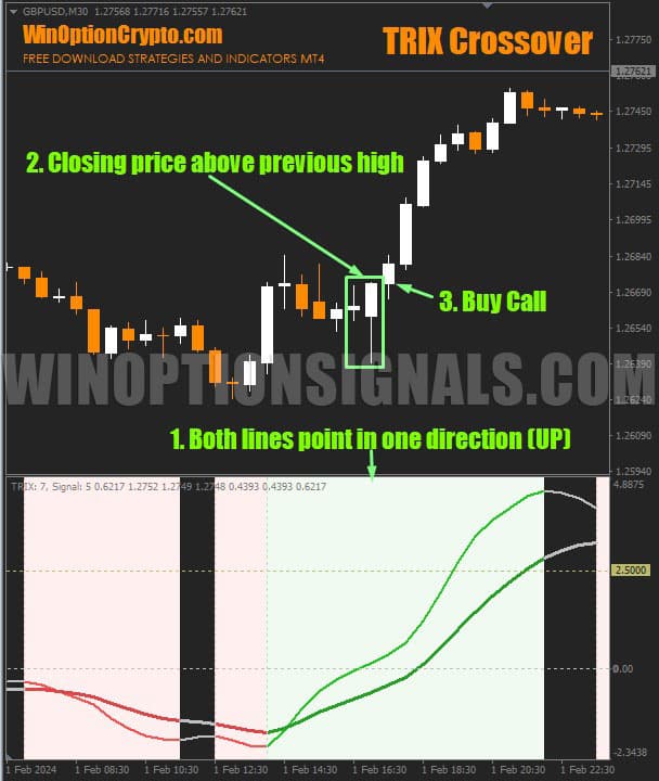 сигнал на покупку call опциона в trix crossover