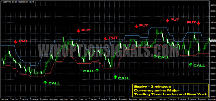 Call и Put на торговой площадке
