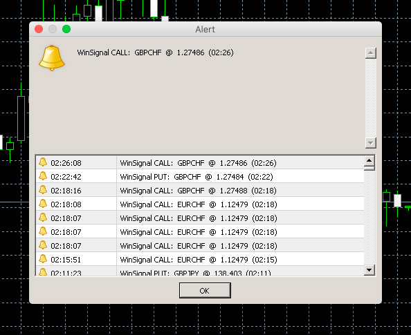 Алерт в WinOptionSignals TG One