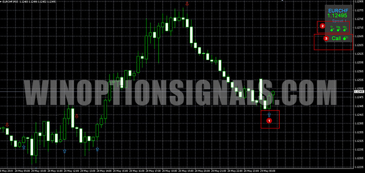 Call сигнал WinOptionSignals TG One