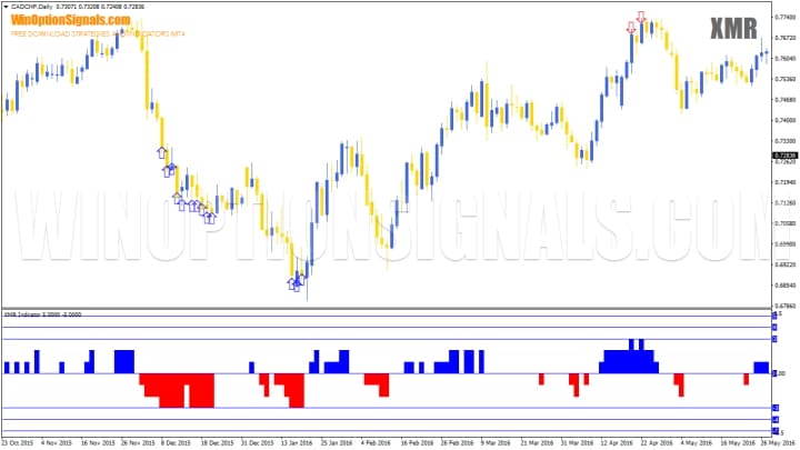 XMR Indicator