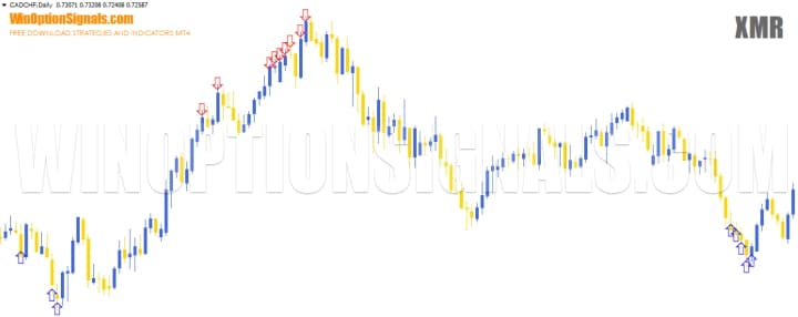 стрелки XMR Indicator