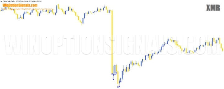 крестики XMR Indicator