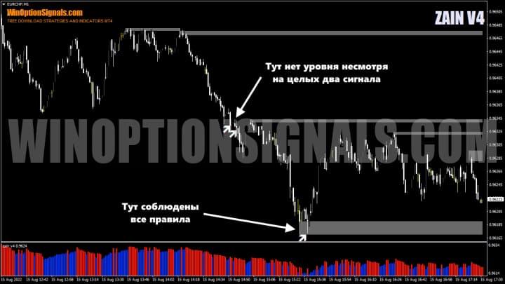 примеры сигналов