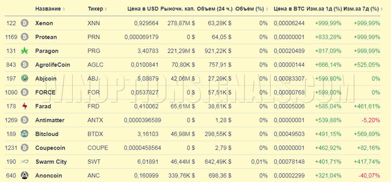 таблица криптовалют