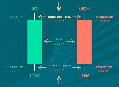 стратегия лестница