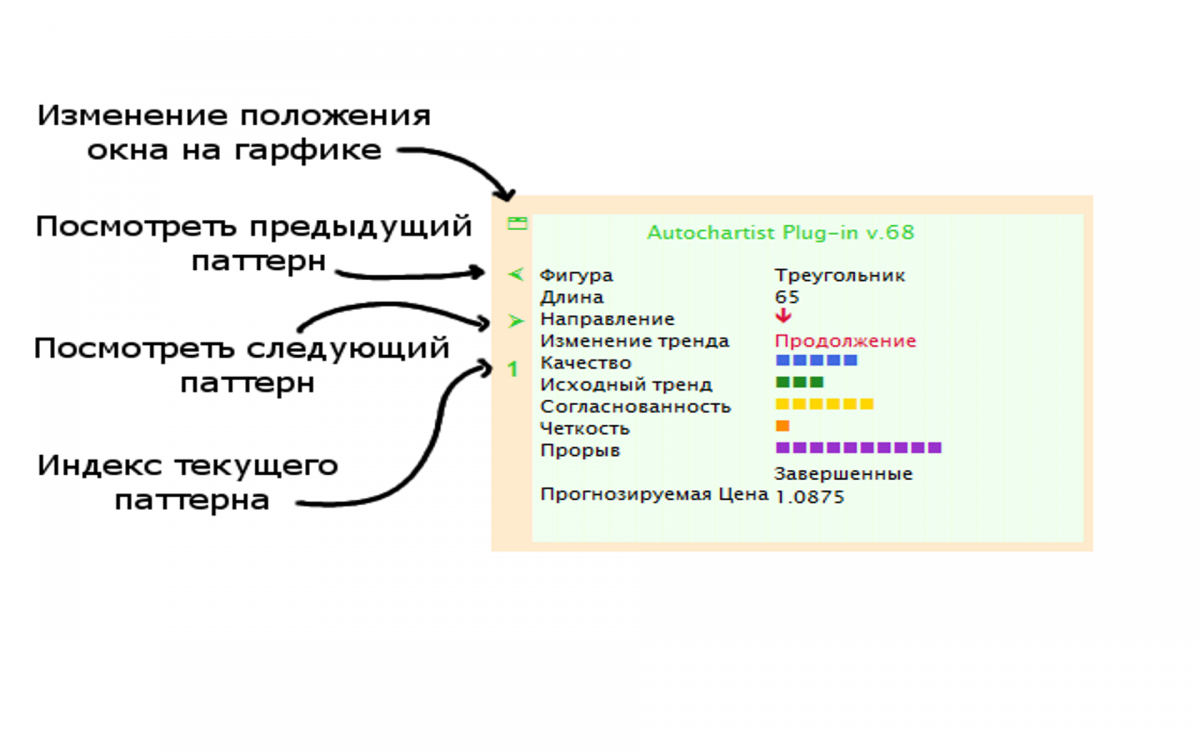 настройка индикатора