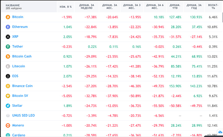 Падение курса криптовалют