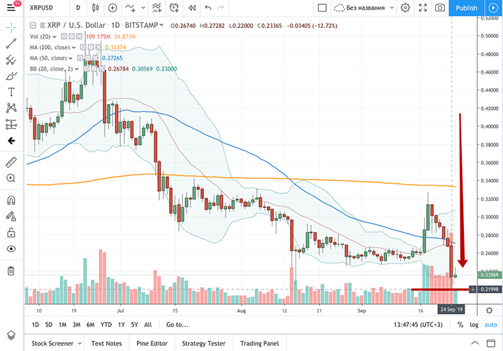 График Ripple