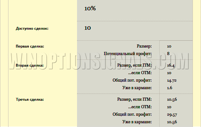 расчет лота для разгона депозита