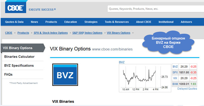 CBOE бинарные опционы