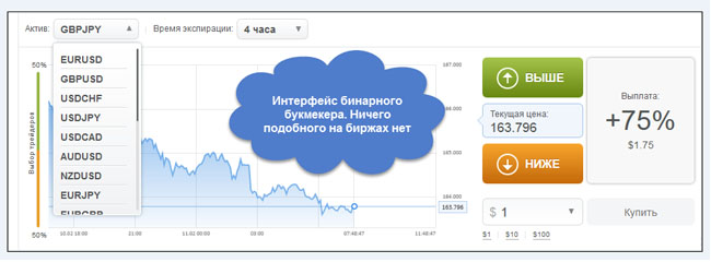 Реальные брокеры бинарных опционов