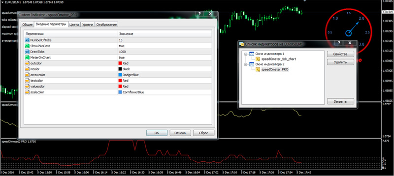 Forex Speedometer