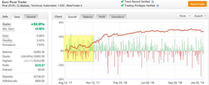 Euro Pivot Trader