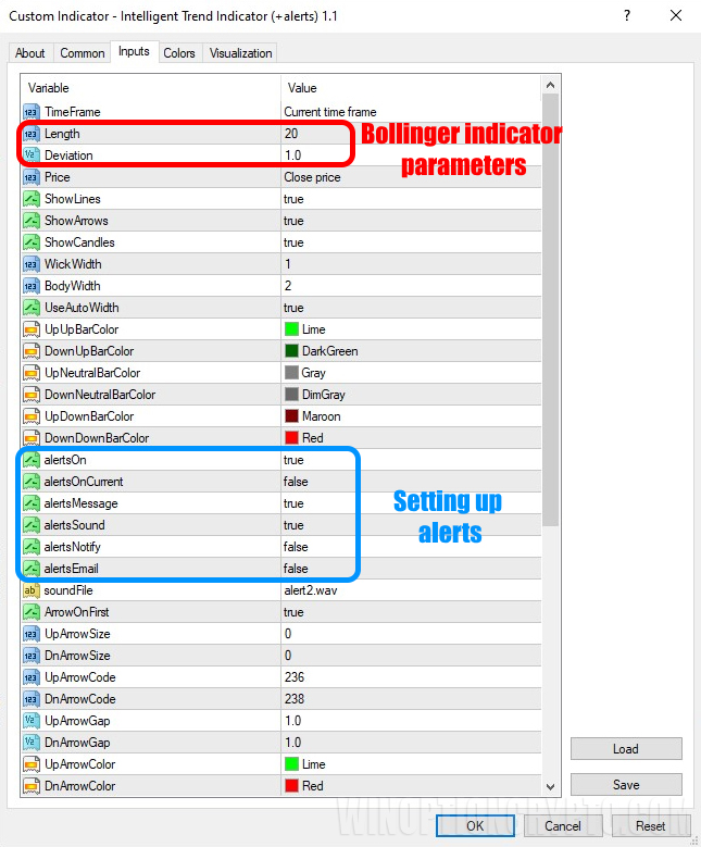 indicator settings in intelligent trend