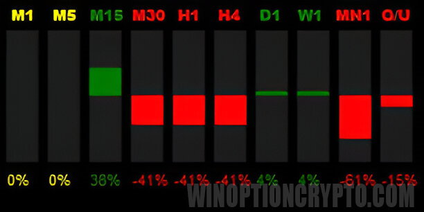 timeframe filter in intelligent trend